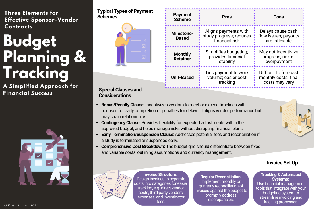 Budget Planning and Tracking infographic showing payment schemes and special clauses